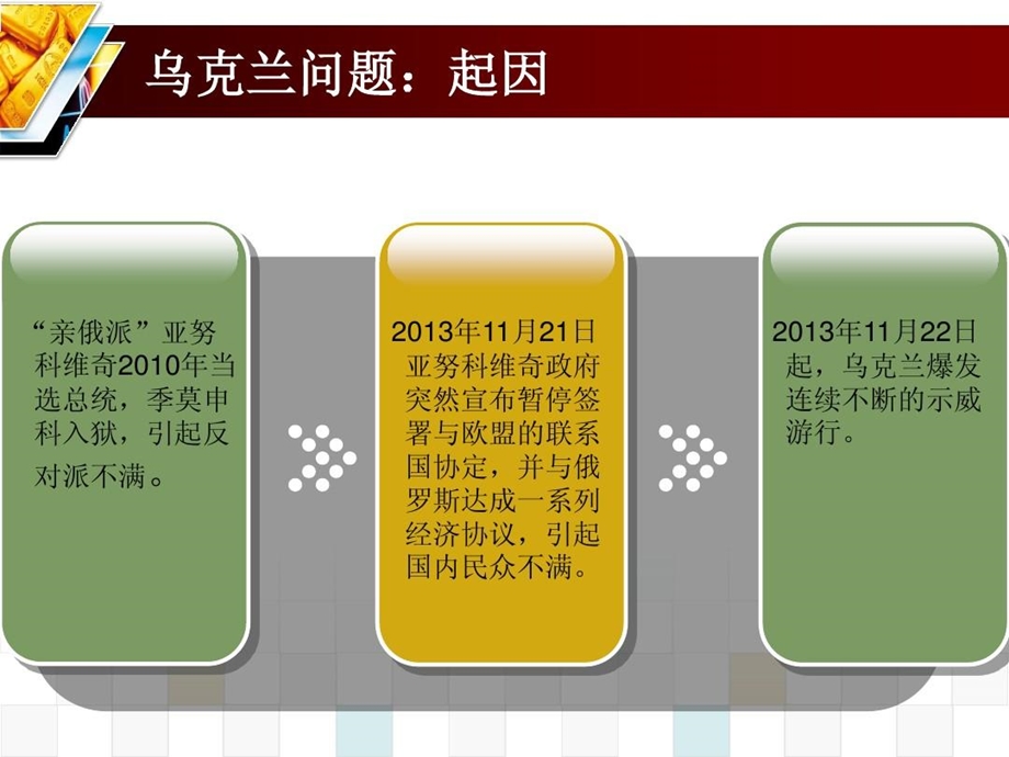 近来国内外热点问题课件.ppt_第3页