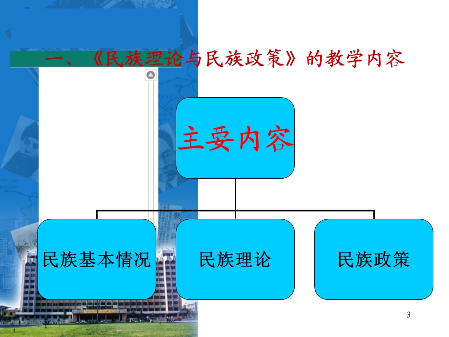 绪论(内大出版民族理论与民族政策)课件.ppt_第3页