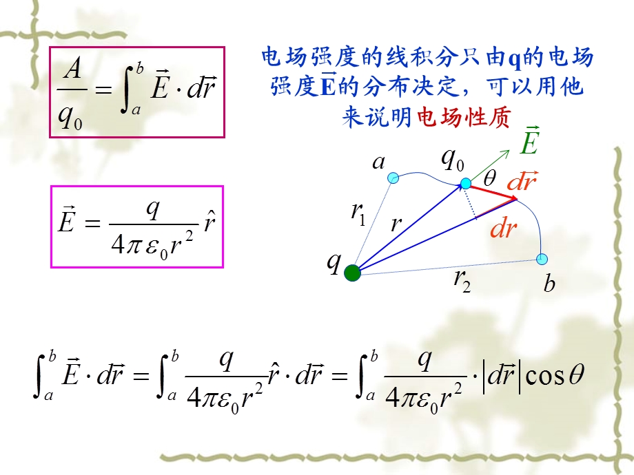 大学物理静电场3(电势).ppt_第2页