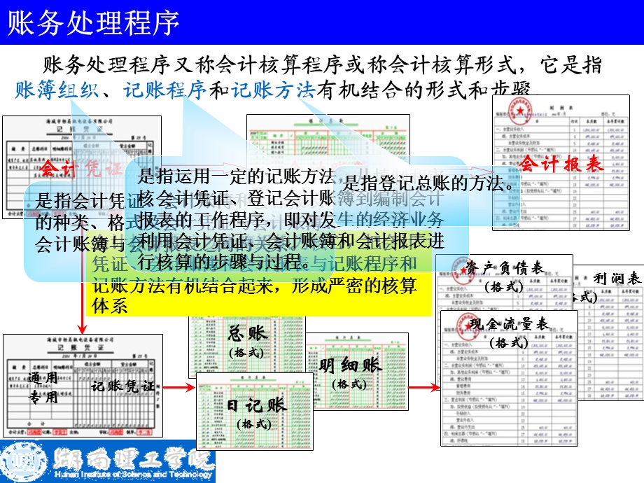 第9章账务处理程序课件.ppt_第2页