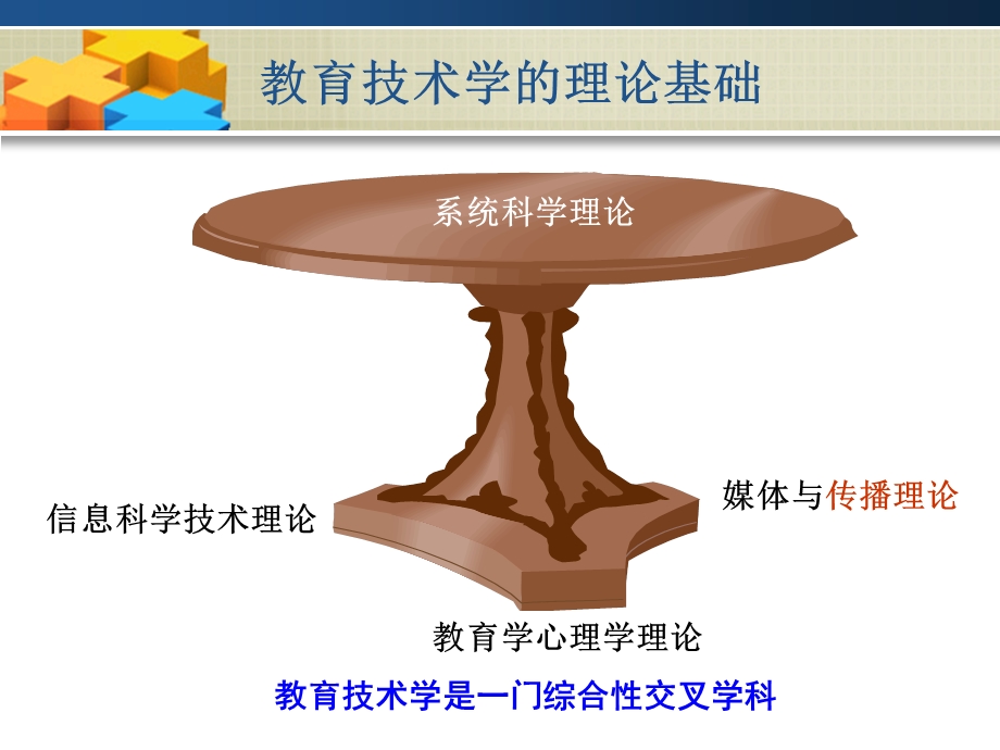 第5讲教育技术学的理论基础课件.ppt_第2页