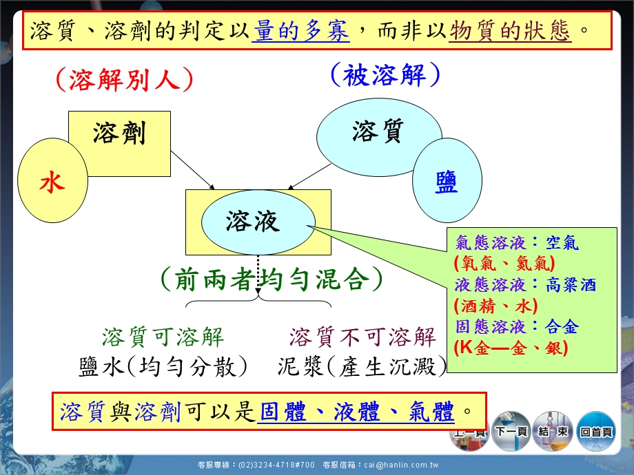 溶解别人溶剂溶液溶质课件.ppt_第3页