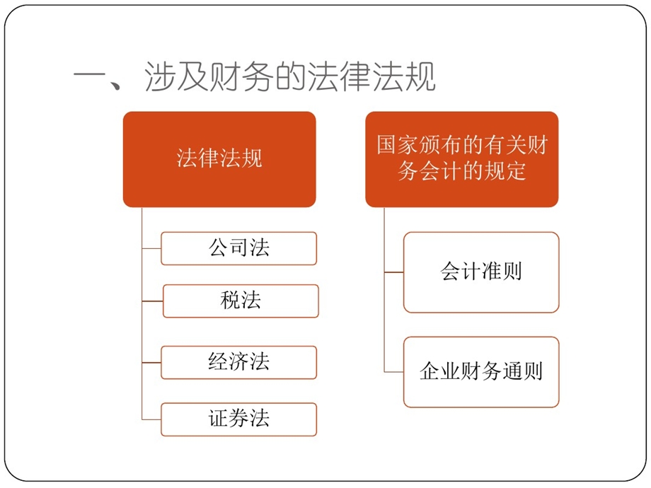 财务法律风险培训课件.ppt_第2页