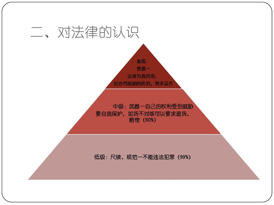 财务法律风险培训课件.ppt_第3页