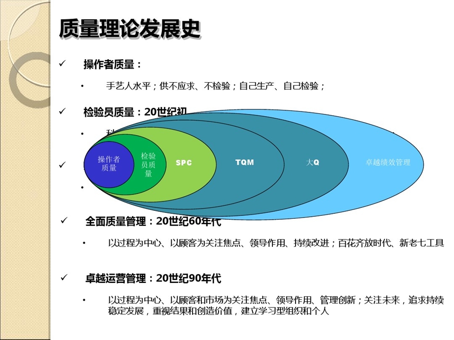 现代质量管理理论介绍课件.ppt_第3页