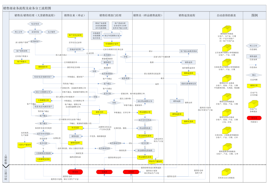 OAERP实例流程图.doc_第2页