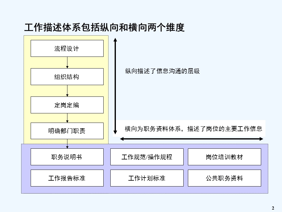 职务及考核体系培训讲义课件.ppt_第3页