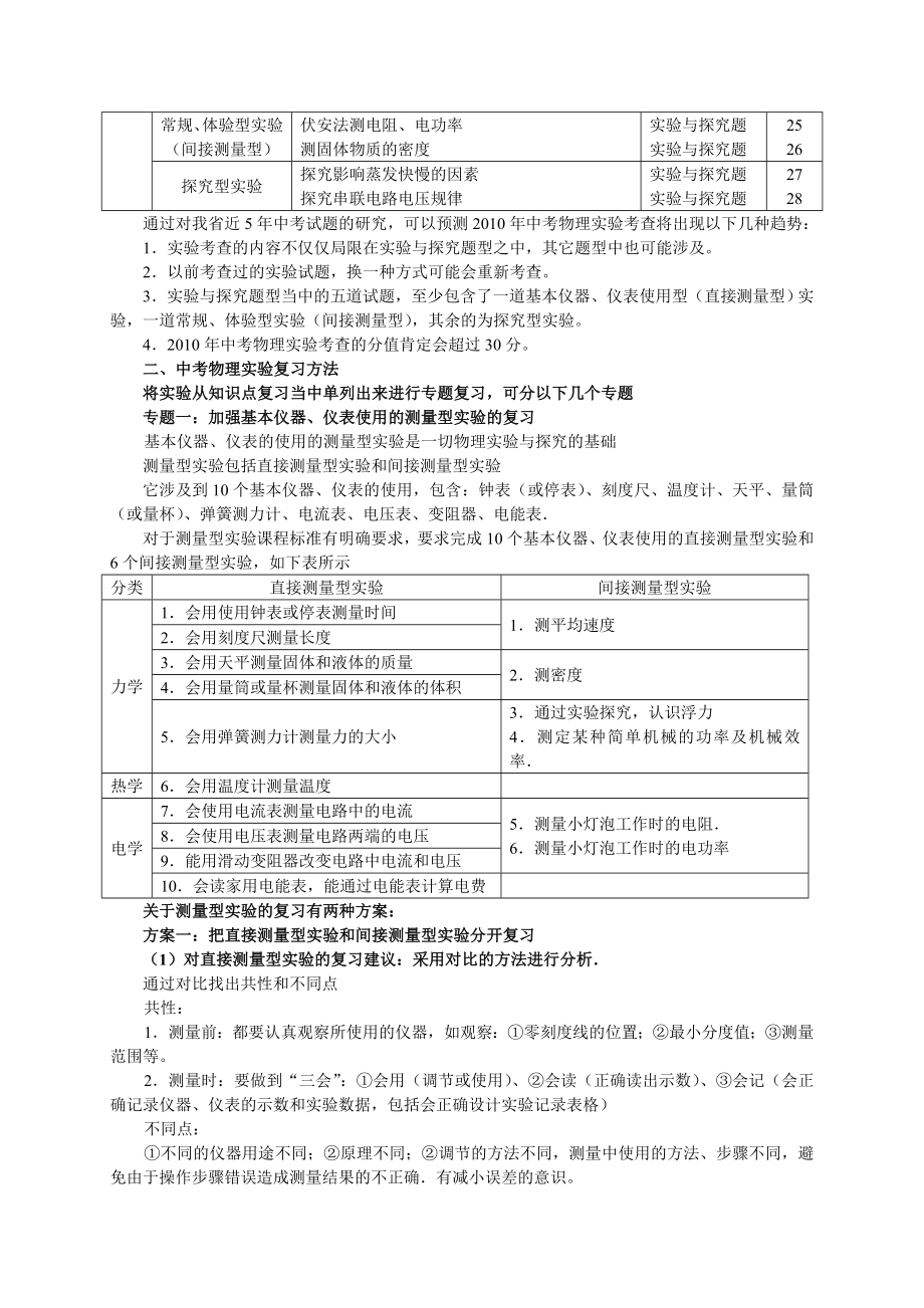 中考物理实验复习.doc_第2页