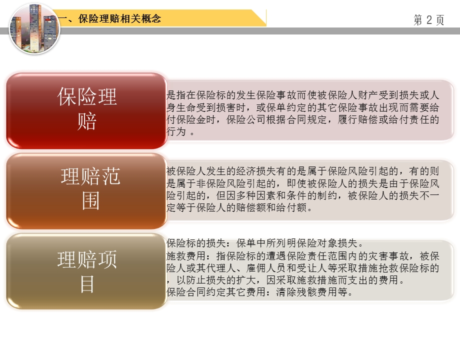 浅谈财产保险理赔课件.ppt_第2页