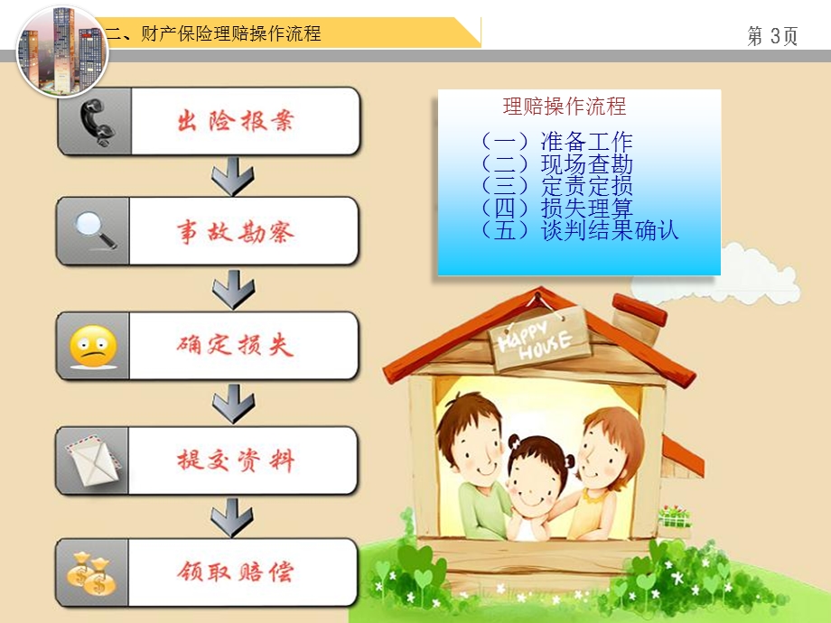 浅谈财产保险理赔课件.ppt_第3页