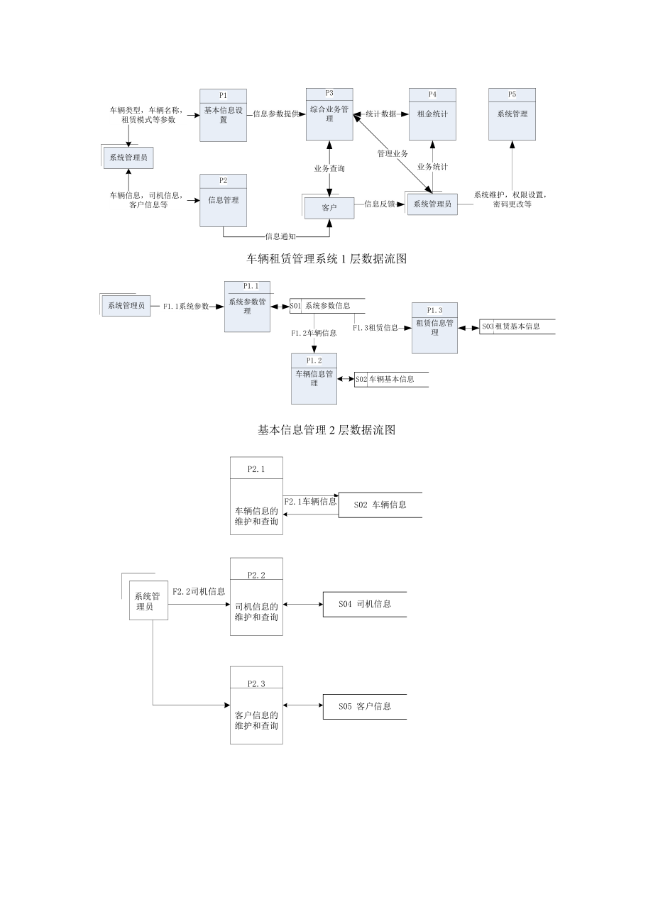 414.软件工程课程设计 流图.doc_第1页