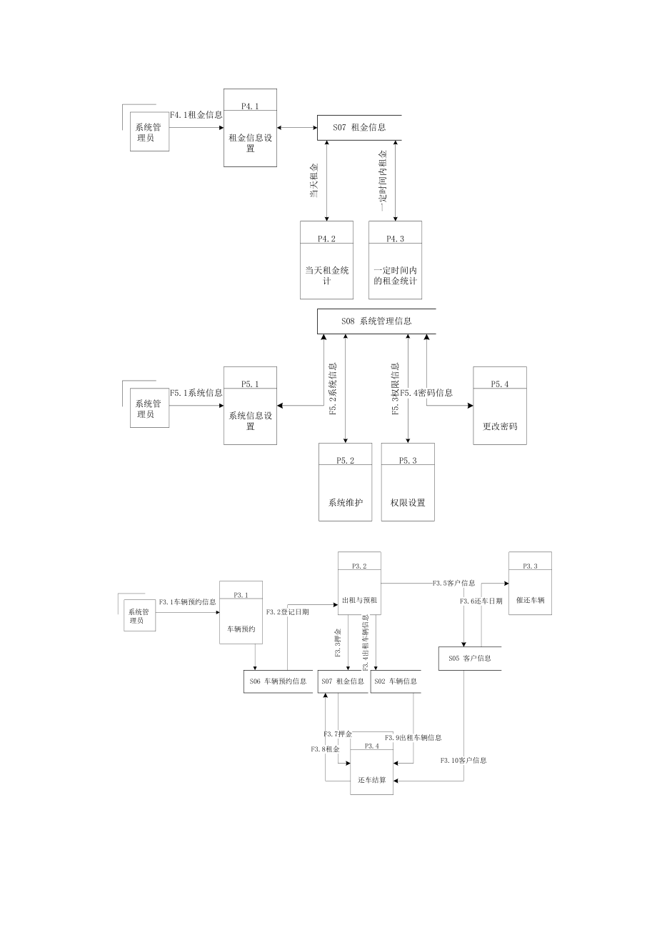 414.软件工程课程设计 流图.doc_第2页