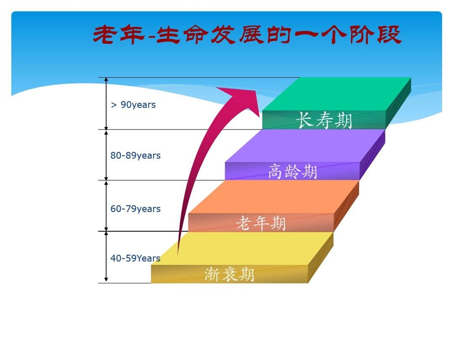 老年患者营养支持课件.ppt_第2页