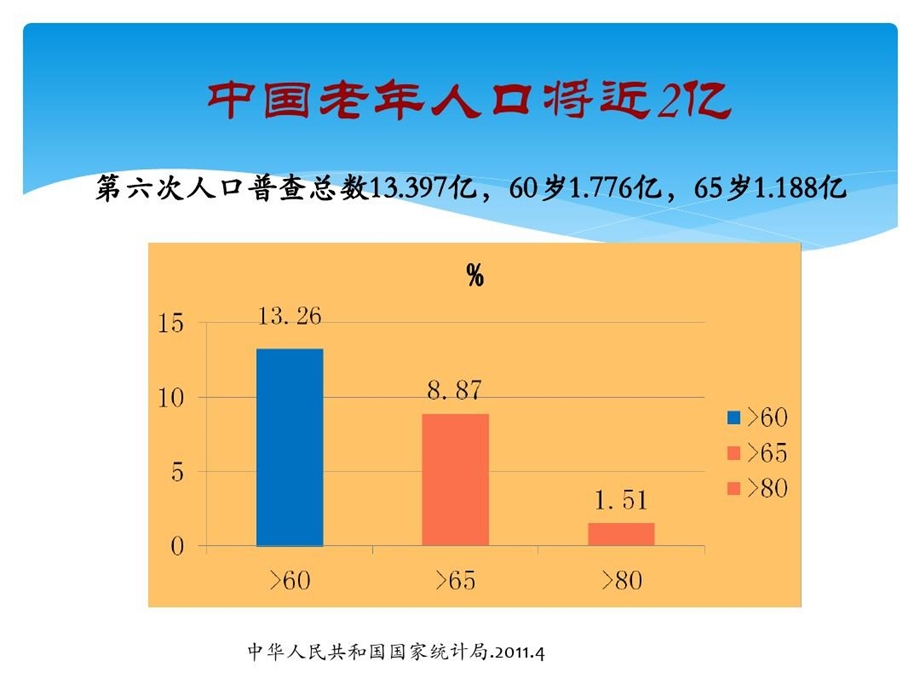 老年患者营养支持课件.ppt_第3页