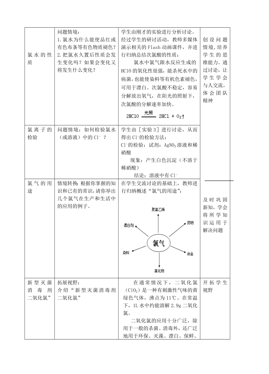 苏教版高一级《氯气的性质（第二课时）》教学设计　.doc_第3页