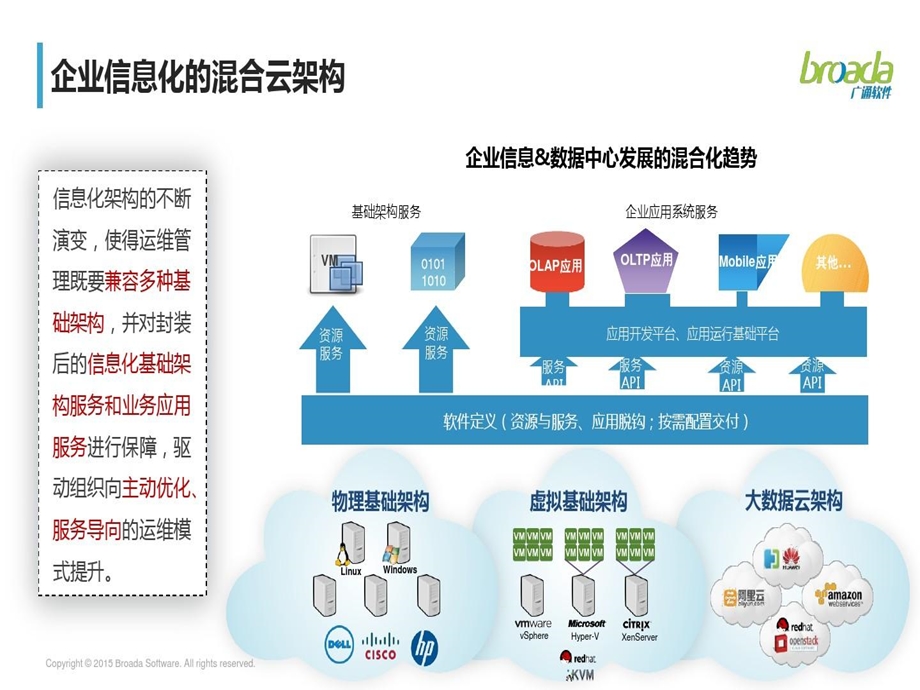 混合云数据中心运维管理发展课件.ppt_第3页