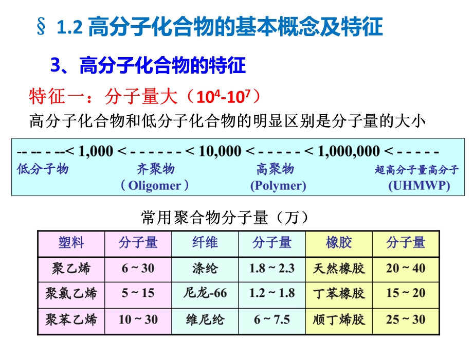 聚合物成型绪论课件.ppt_第1页