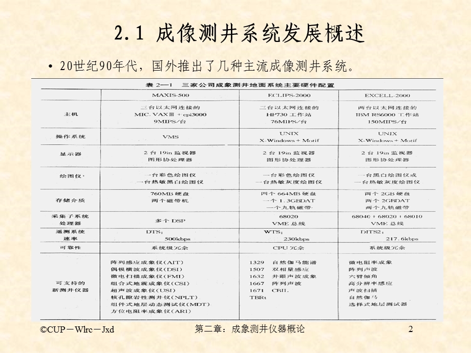 现代测井系统研究方法及开发技术第2章课件.ppt_第2页