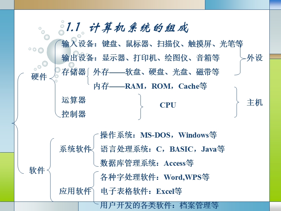 大学计算机基础计算机的系统组成及工作原理课件.ppt_第3页