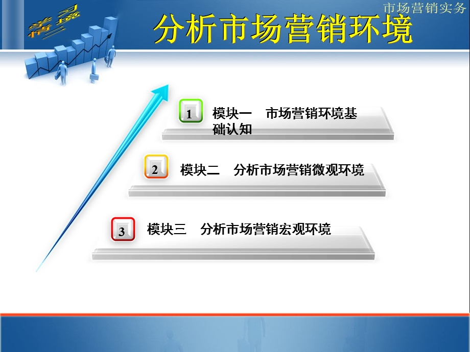 第二章市场营销环境分析课件.pptx_第1页