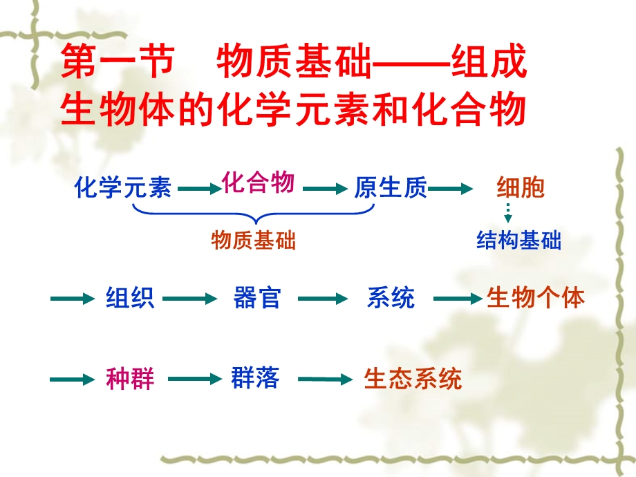 组成生物体的化学元素课件.ppt_第3页