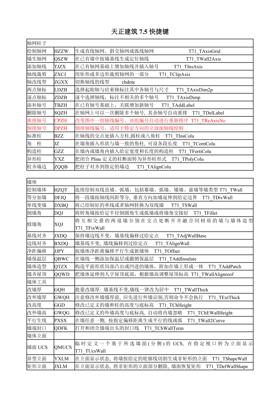 完整天正建筑7.5快捷键命令.doc_第1页