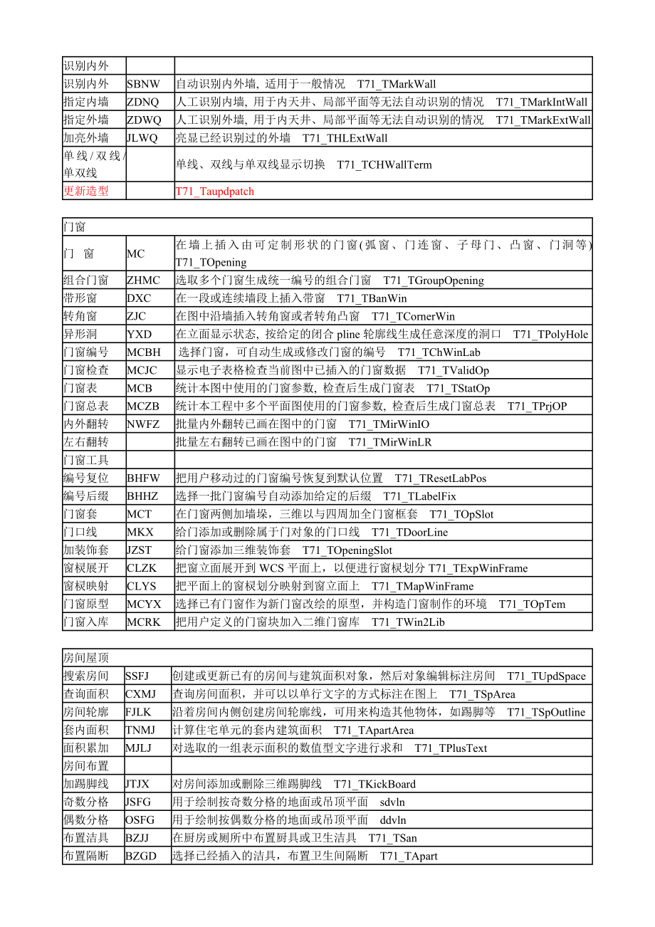 完整天正建筑7.5快捷键命令.doc_第2页