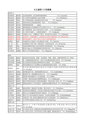 完整天正建筑7.5快捷键命令.doc