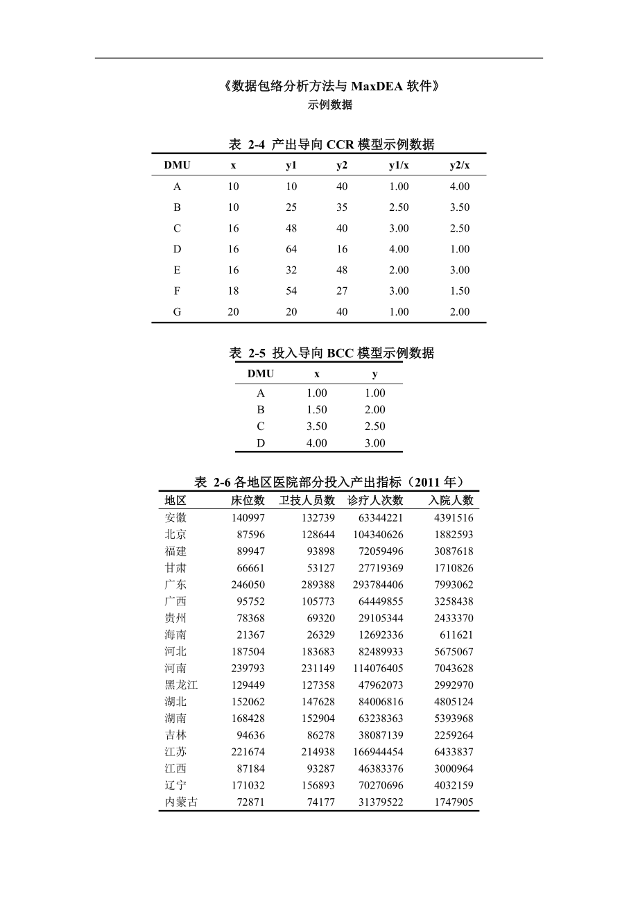 《数据包络分析方法与maxdea软件》 .doc_第1页