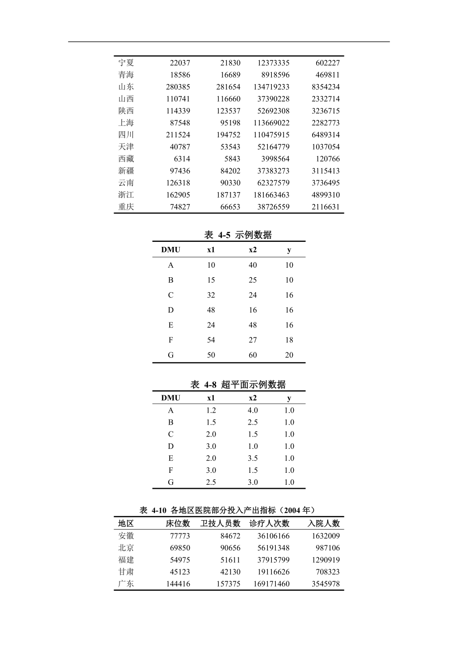 《数据包络分析方法与maxdea软件》 .doc_第2页