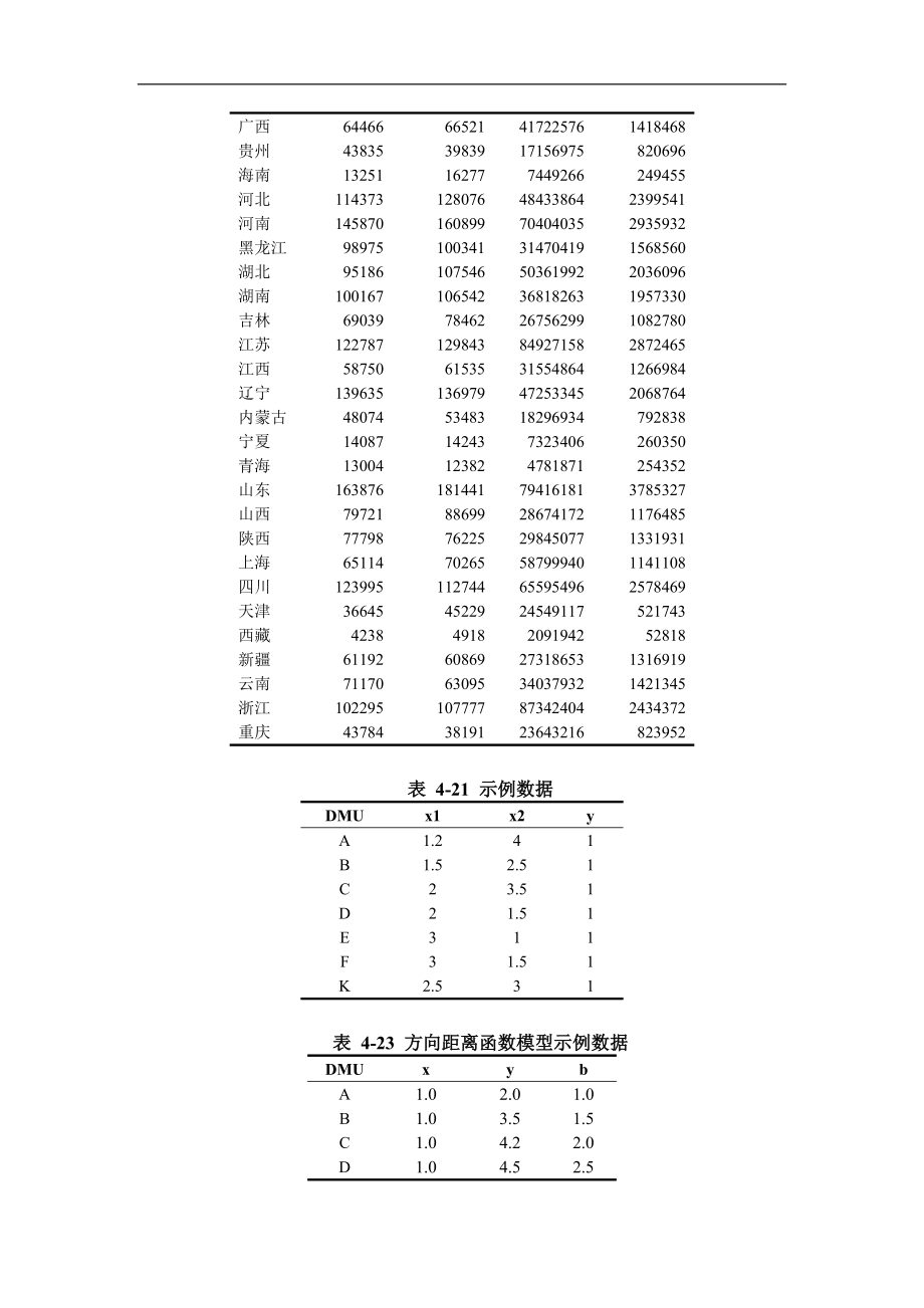 《数据包络分析方法与maxdea软件》 .doc_第3页