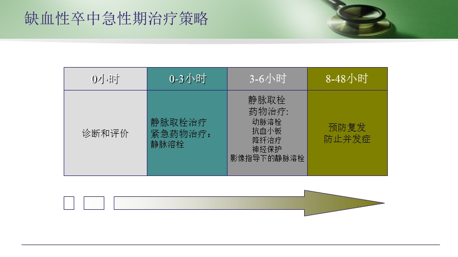 脑梗死静脉溶栓流程优化--课件.ppt_第2页