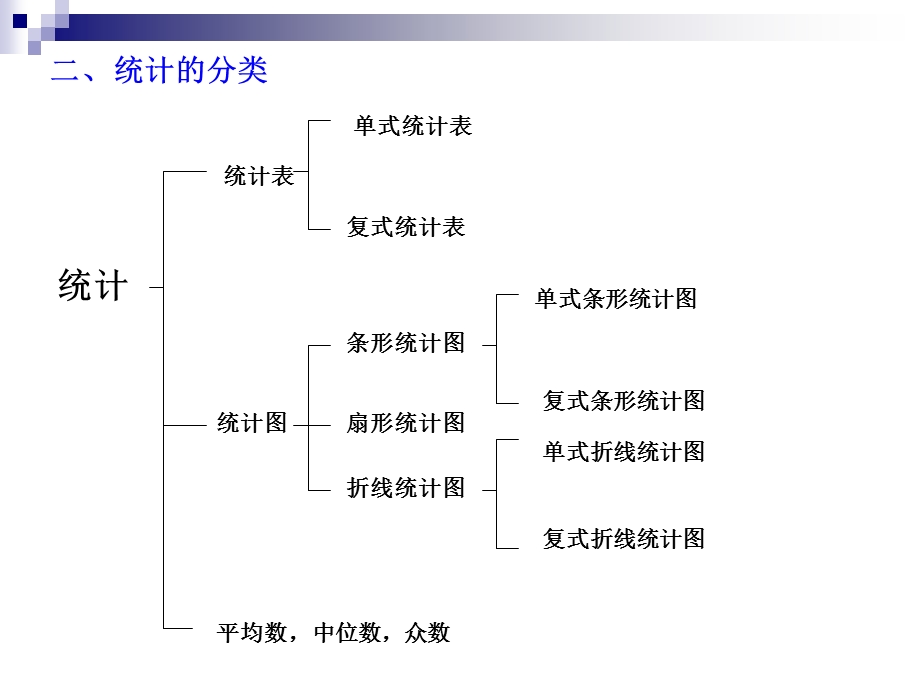 统计与概率课件.ppt_第3页