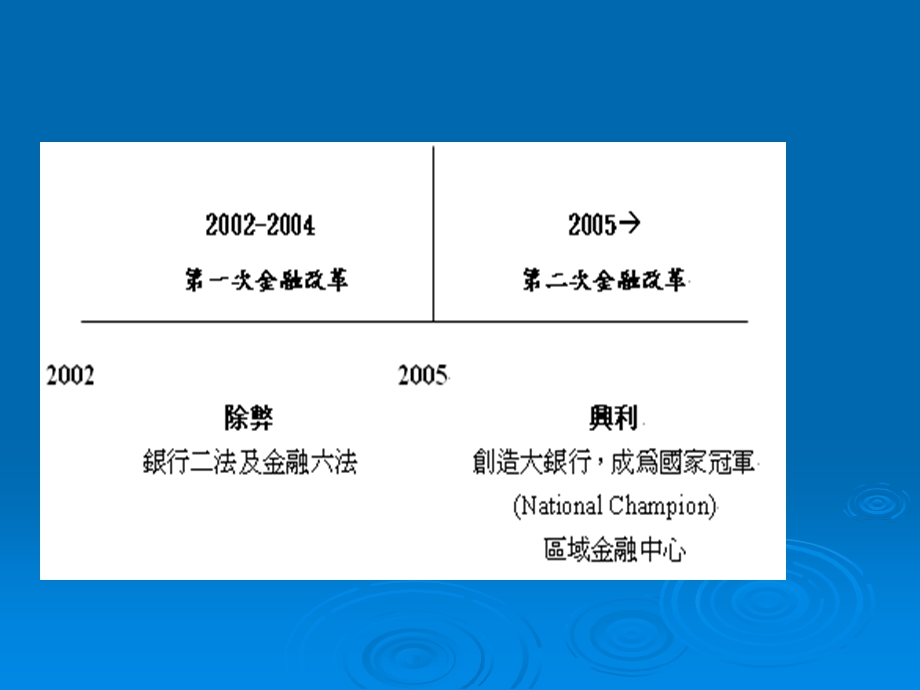 第一次与第二次金融改革课件.ppt_第2页