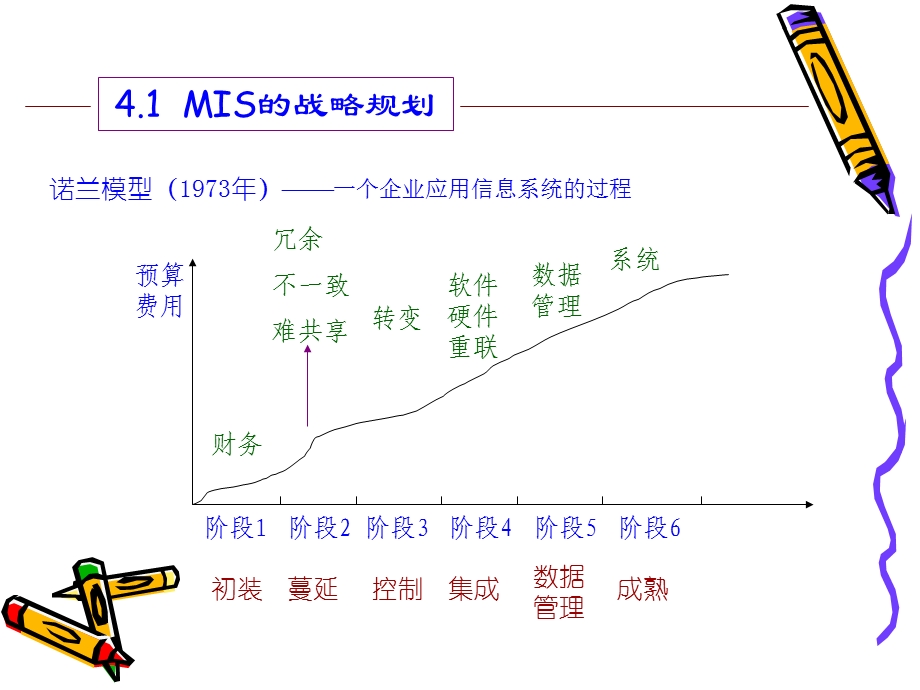 管理信息系统的战略规划和开发方法课件.ppt_第3页