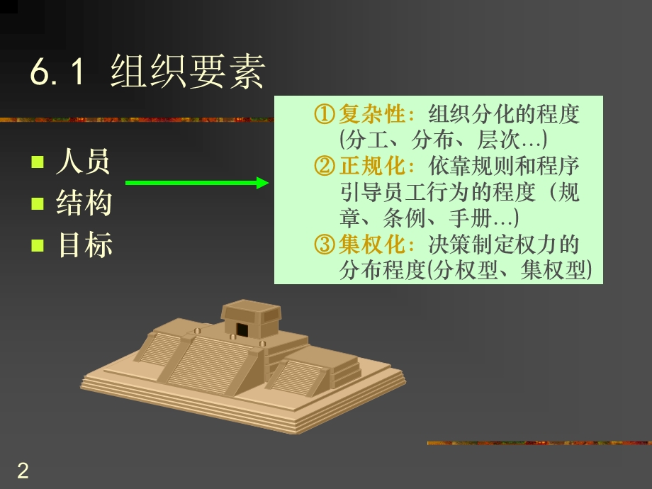 组织设计的基础课程课件.ppt_第2页