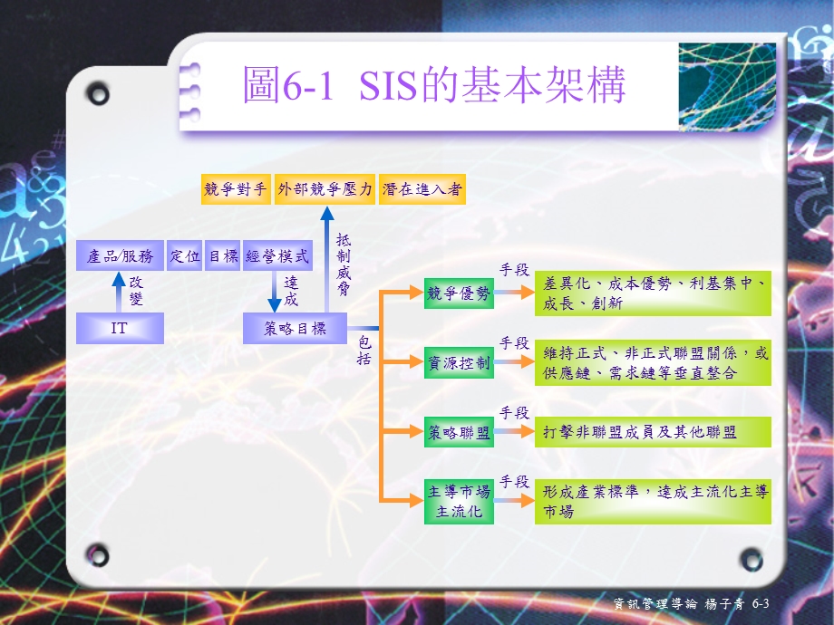 策略性资讯系统课件.ppt_第3页