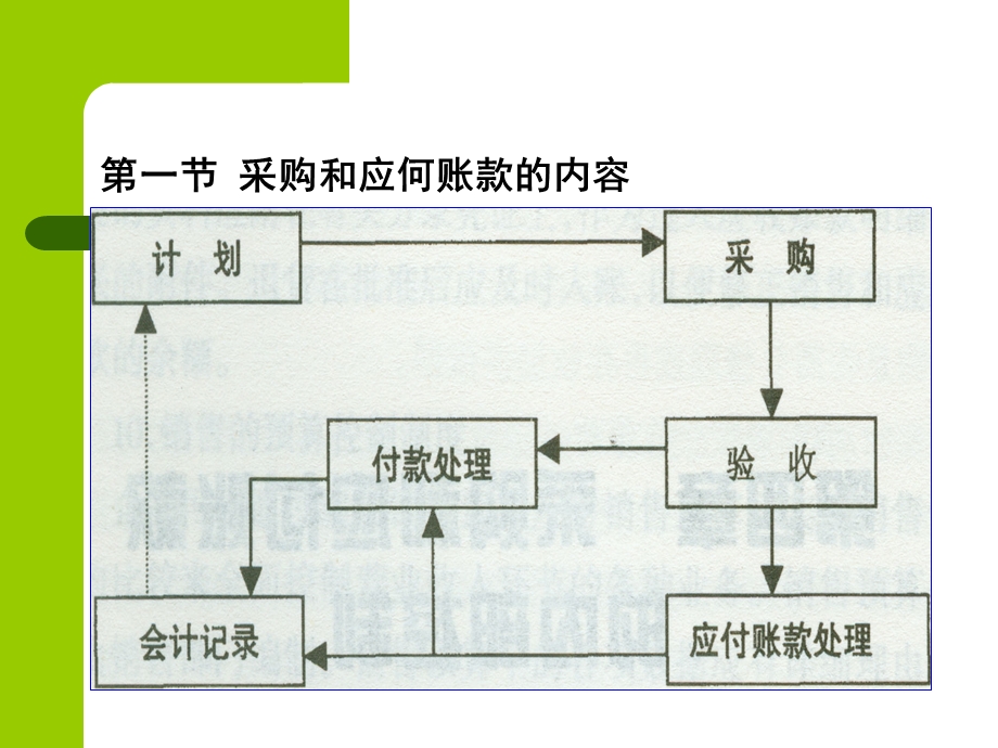 采购与付款内部控制培训ppt课件.pptx_第2页