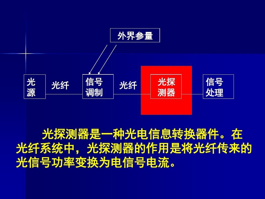 称为光电二极管的暗电流课件.ppt_第3页