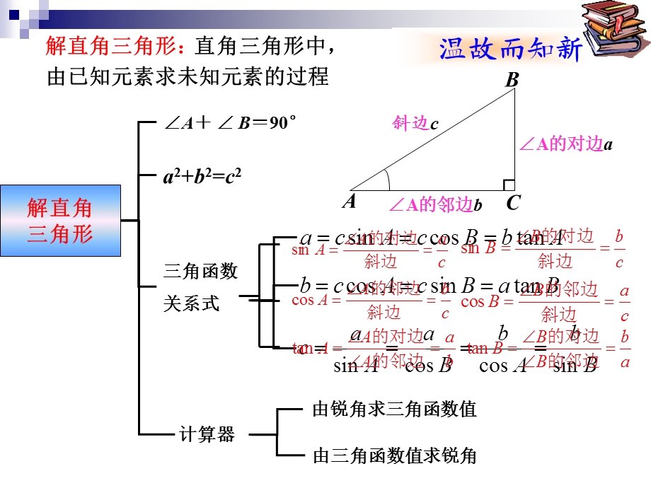 解直角三角形的应用(2)精选教学课件.ppt_第3页