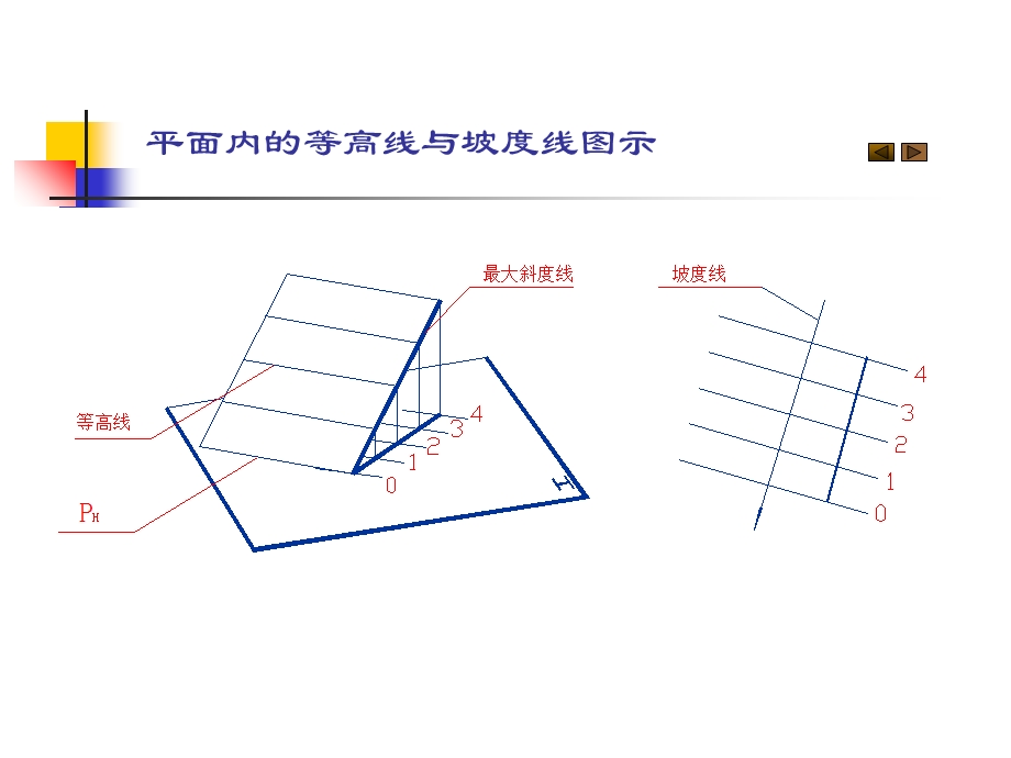 第二部平面的标高投影课件.ppt_第1页