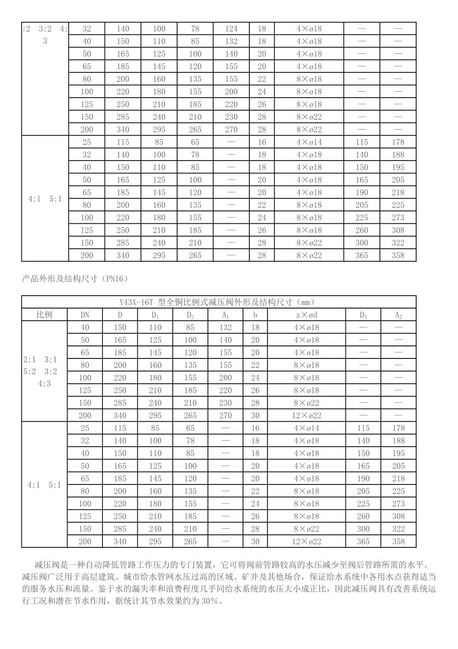 全铜比例式减压阀Y43X16T.doc_第2页