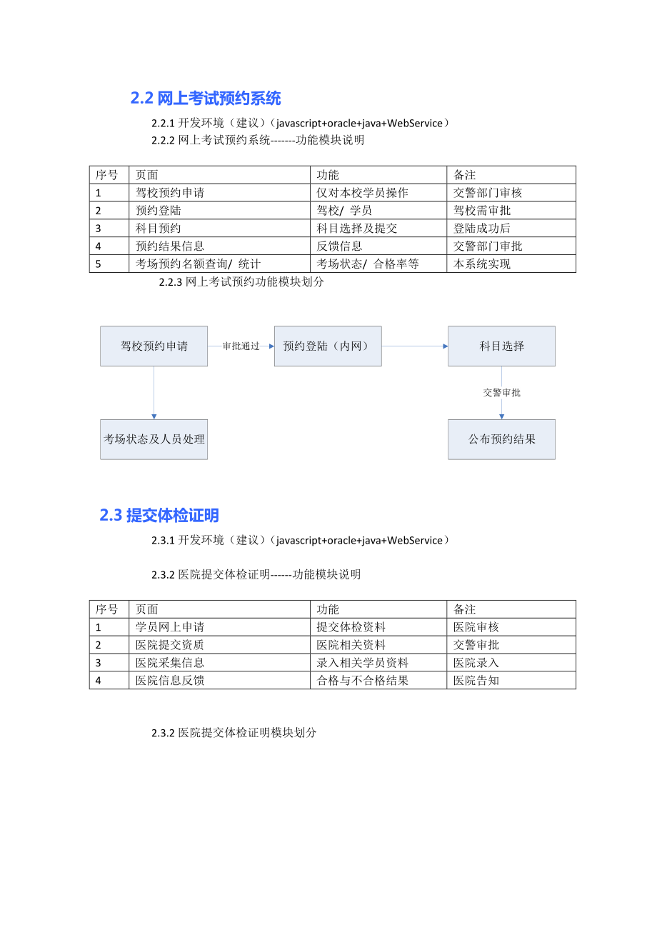 cxe[计算机]考试服务监管系统需求.doc_第2页