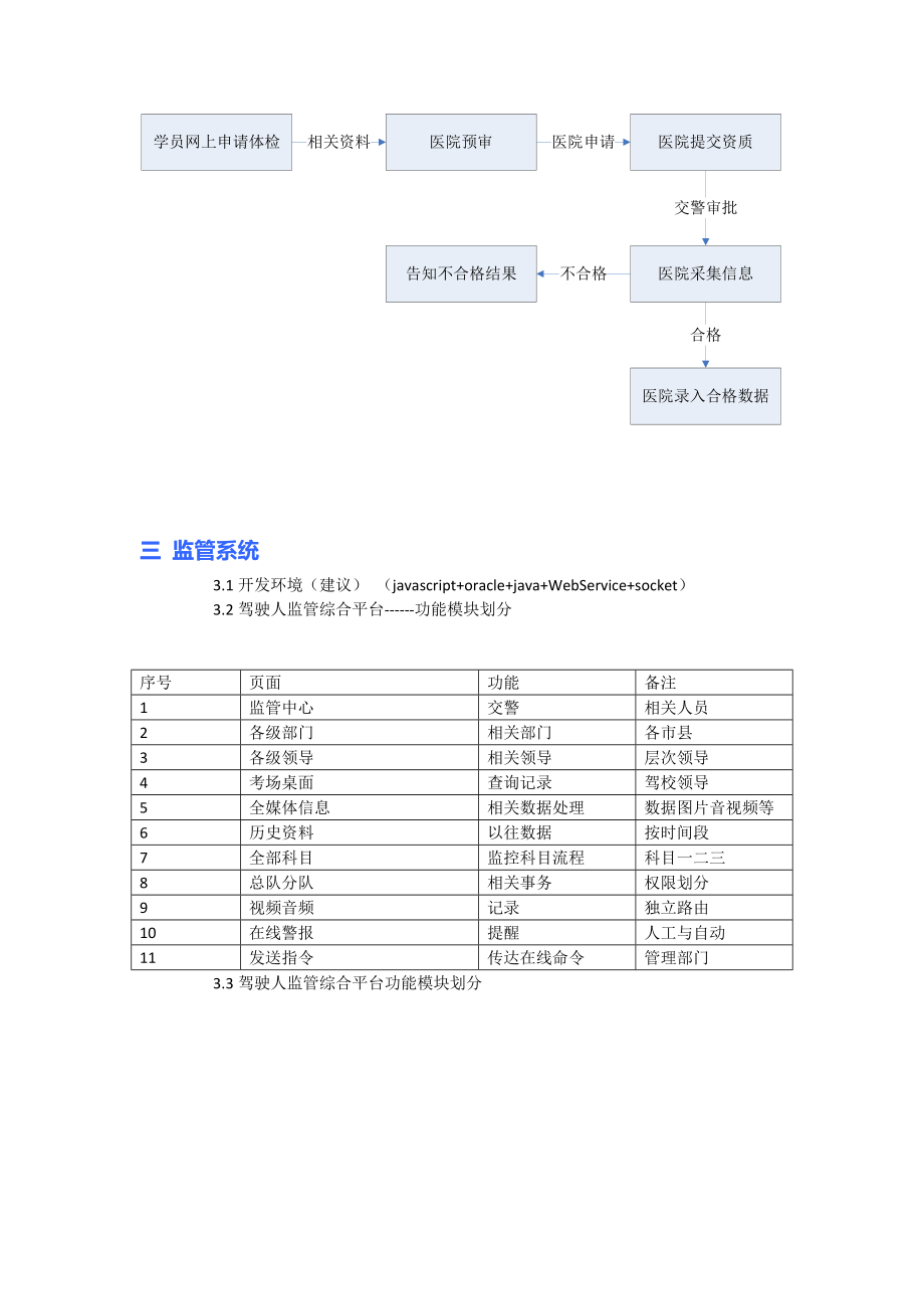 cxe[计算机]考试服务监管系统需求.doc_第3页