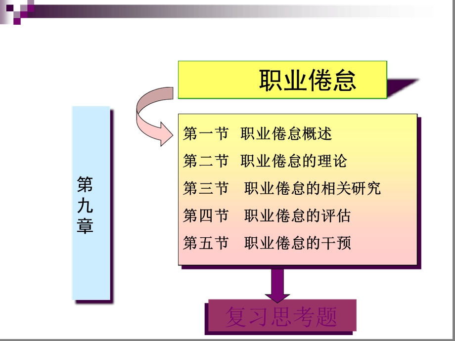 第9章职业倦怠（上）课件.ppt_第3页