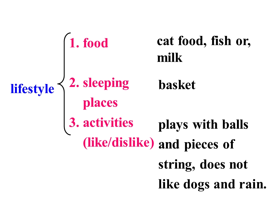 牛津译林版英语七下《Unit-6-Pets》(Main-task)课件.ppt_第3页