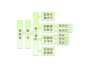 第四章第一节第二课时海水资源的开发利用ppt课件新人教版必修.ppt