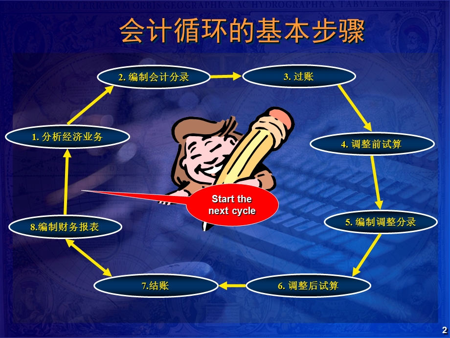 第四讲会计凭证与会计账簿课件.ppt_第2页