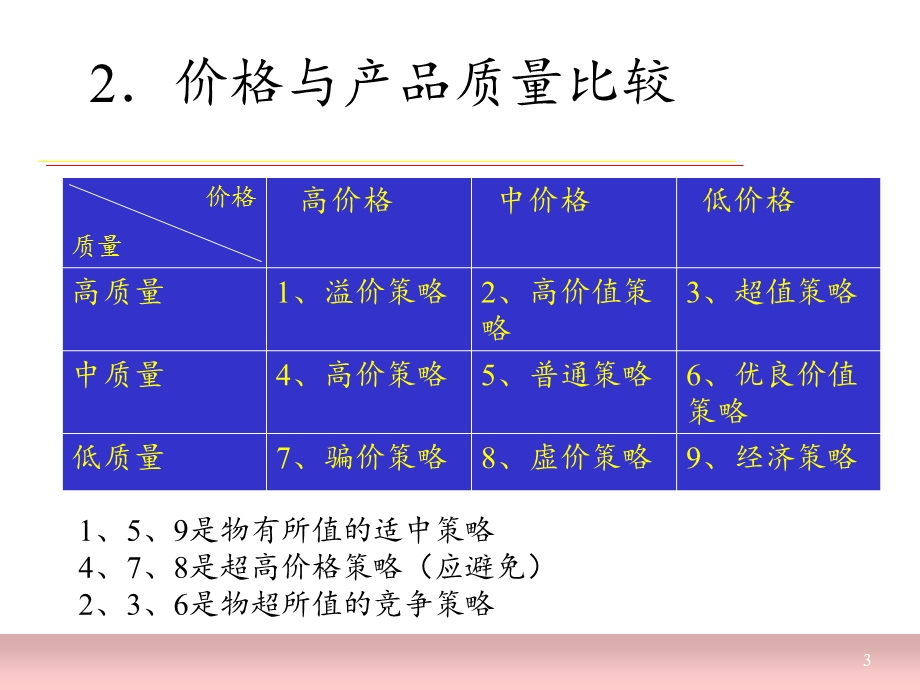 第八章-价格策略课件.ppt_第3页