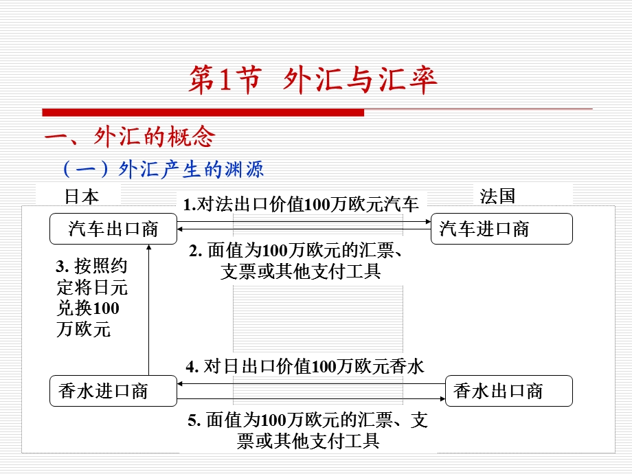 第三章外汇汇率与汇率制度课件.ppt_第2页